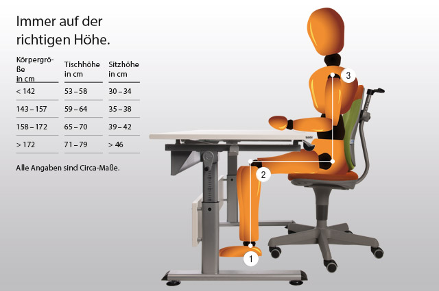 Schematische Darstellung der optimaler Höhe von Schreibtischstuhl und Tisch