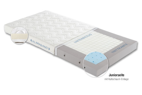 Aufbau einer PAIDI Matratze: Matratzenkern mit stabiler Trittkante, Unterbezug, atmungsaktiver Bezug mit umlaufendem Klimaband.